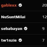 gablexx